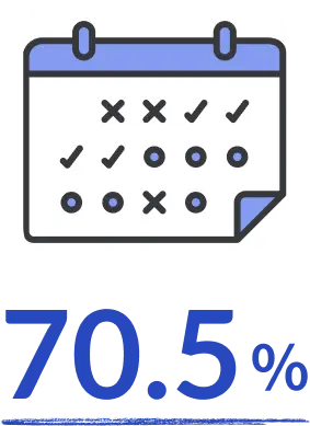 有給休暇取得率/平均取得日数