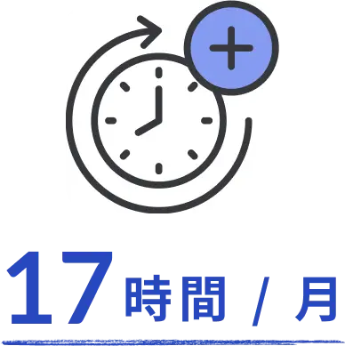 月平均残業時間